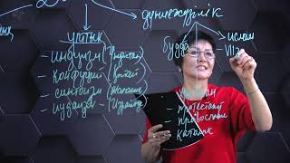 картинка: Дүниежүзі халықтарының діни құрамы. 7 сынып.