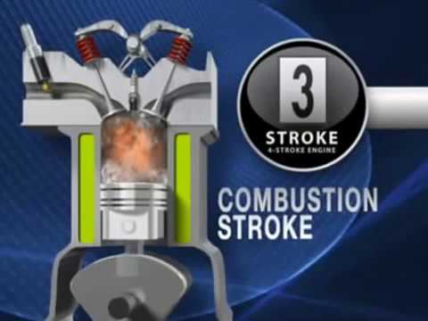 Working of a bike engine in 3D