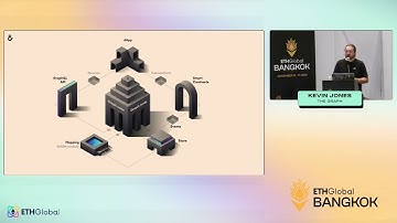 Indexing Smart Contract Data with Subgraphs - ETHGlobal Bangkok 2024