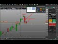 🔴 DAY TRADE E HOJE FOI O DIA DA CAÇA - Diário de Trader #4