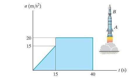 12–55. A two-stage rocket is fired vertically from rest with the acceleration  #Hibbeler #Dynamics