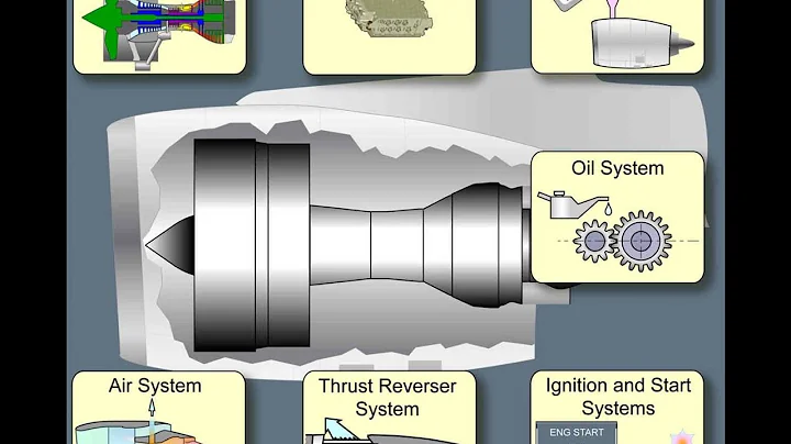 A320 - Powerplant (Engine & FADEC)