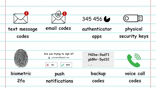 Every 2 Factor Authentication Method Explained Like You're 5