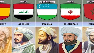 List Muslim Scientists From Different Countries screenshot 2