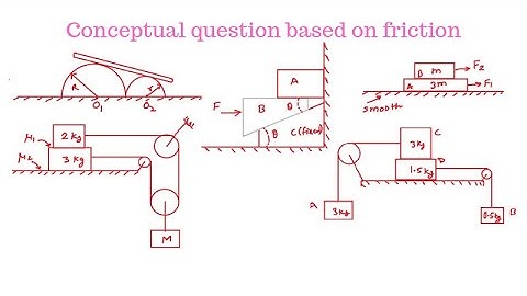 Friction II conceptual problem II IIT JEE and NEET II Physics By S.K Sir(IIT GUWAHATI)