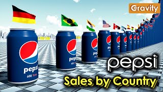 Продажи Pepsi по странам