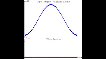H-bridge Cascaded Multilevel Inverter PWm #github #maths #fourierseries