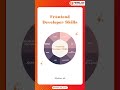 🚀 Want to become a Frontend Developer?