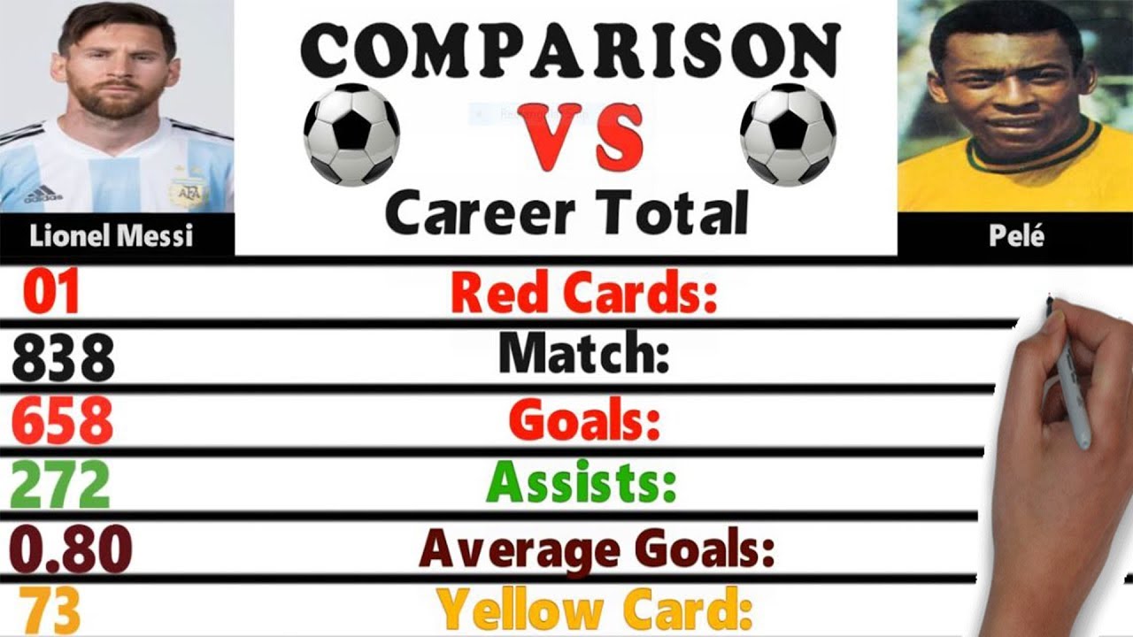 Lionel Messi vs Pele Career Comparison  Match Goals Skills Awards Income Club Biography