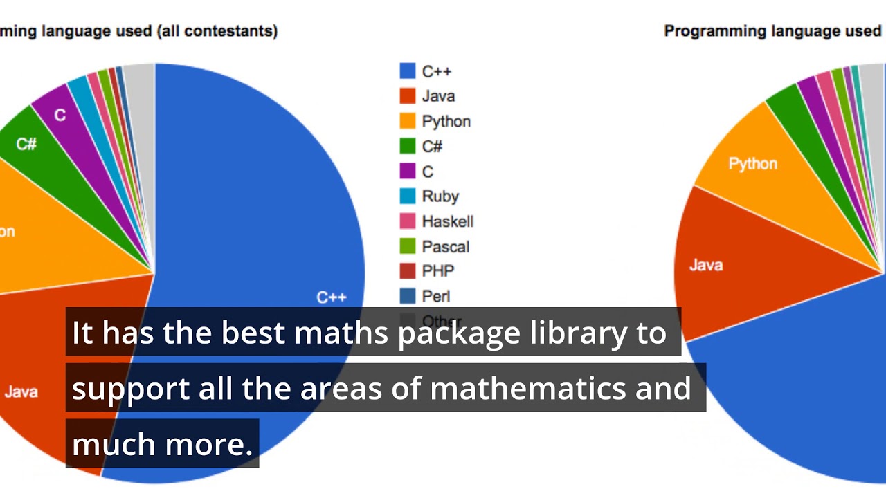 What is Matlab | Why and Where uses of Matlab Programming - YouTube