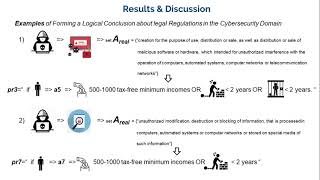 196 - 26B Method of Forming a Logical Conclusion about Legal Responsibility in the Cybersecurity ...