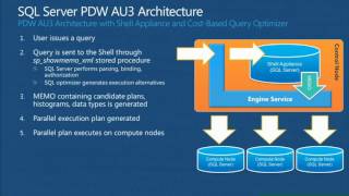 TechEd Europe 2012 Building BI solutions with SQL Server PDW AU3