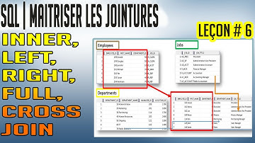 Leçon 06 |  Jointures, Comment afficher les données de plusieurs tables | Instruction SQL SELECT
