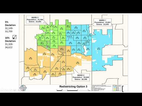 2022 Redistricting Presentation to City Council