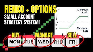 How I Trade Weekly Options Using Renko in a Small Account (Setup, Entry, Management)
