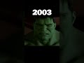 Evolution Of Spider man, Hulk, And Wolverine #shorts #evolution