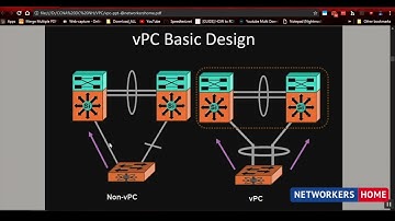Mr. Arunabh Sepaha, a Data Center Expert explaining Virtual Port Channel vPC at Networkers Home