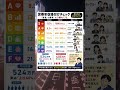 『年収500万は普通』という嘘。20代が直視すべき格付けの正体