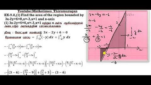 Class 12|EX-9.8|Q.no-1| Find the area of the region bounded by 3x-2y+6=0,x=-3,x=1 and x-axis|KT