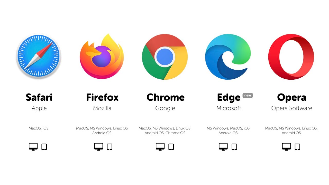 Chrome, Edge, Firefox, Opera, or Safari: Which Browser Is Best for