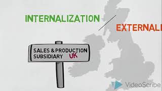 Internationalisation   Global Marketing