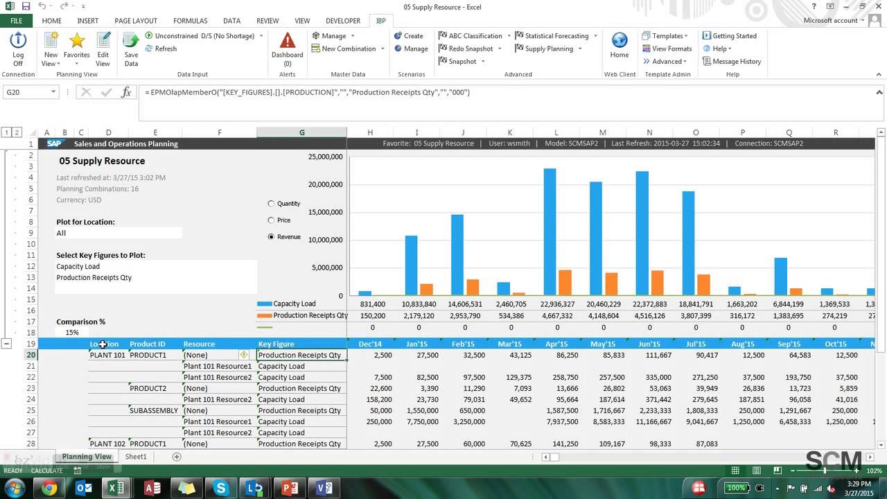 Sap Ibp S Op 4 Material And Capacity Planning Scm Connections Tutorial Youtube