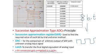 Successive Approximation type ADC