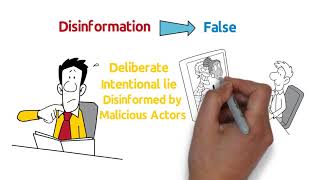 Explaining Fake News and Disinformation