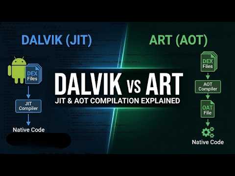 Android Decompile Android Reverse Engineering: Extracting and Decompiling APKs - YouTube