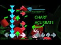 Fnf Strident Crisis Unfairness - But is Chart Acurrate