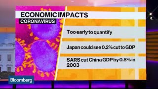 How Can the Coronavirus Impact China’s Economy?