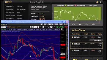 Binary Options Trading Signals : Receive the Best  Binary Options Trading Signals