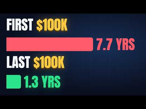 Why Your First $100K Is the Hardest (Visualized in 3 Minutes)