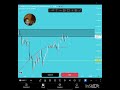 -$24 "If I Just Cut Out Taking Dumb Trades, Then It'll Be Good"