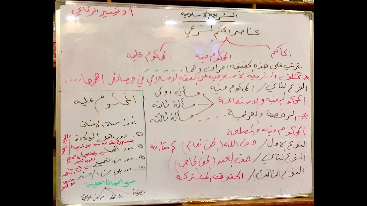 عناصر الحكم الشرعي  المحاضرة  4 ، 5 ، 6