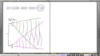 高校物理解説講義：｢音波の基本｣講義６