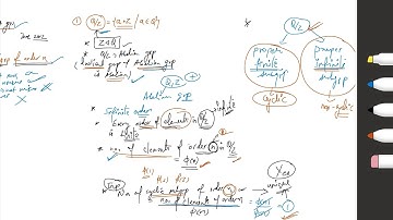 Quotient group Q/Z in Group theory (Important points)