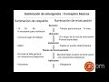 NORMATIVA Y APLICACIONES SOBRE ILUMINACIÓN DE EMERGENCIA