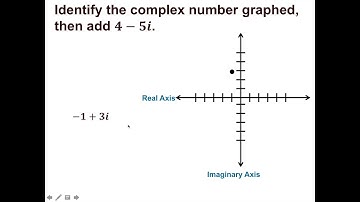 Identify complex graph then add a complex number