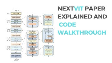 NextVIT Paper Explained and Code Walkthrough