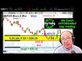 Day Trading Micro E-Mini Futures: Learn Affordable Day Trading