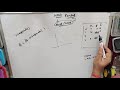 Python Data Science | Data Science 9 | Handling Missing Data