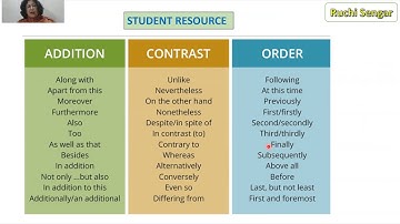 Analytical Paragraph Writing: - Data & Charts