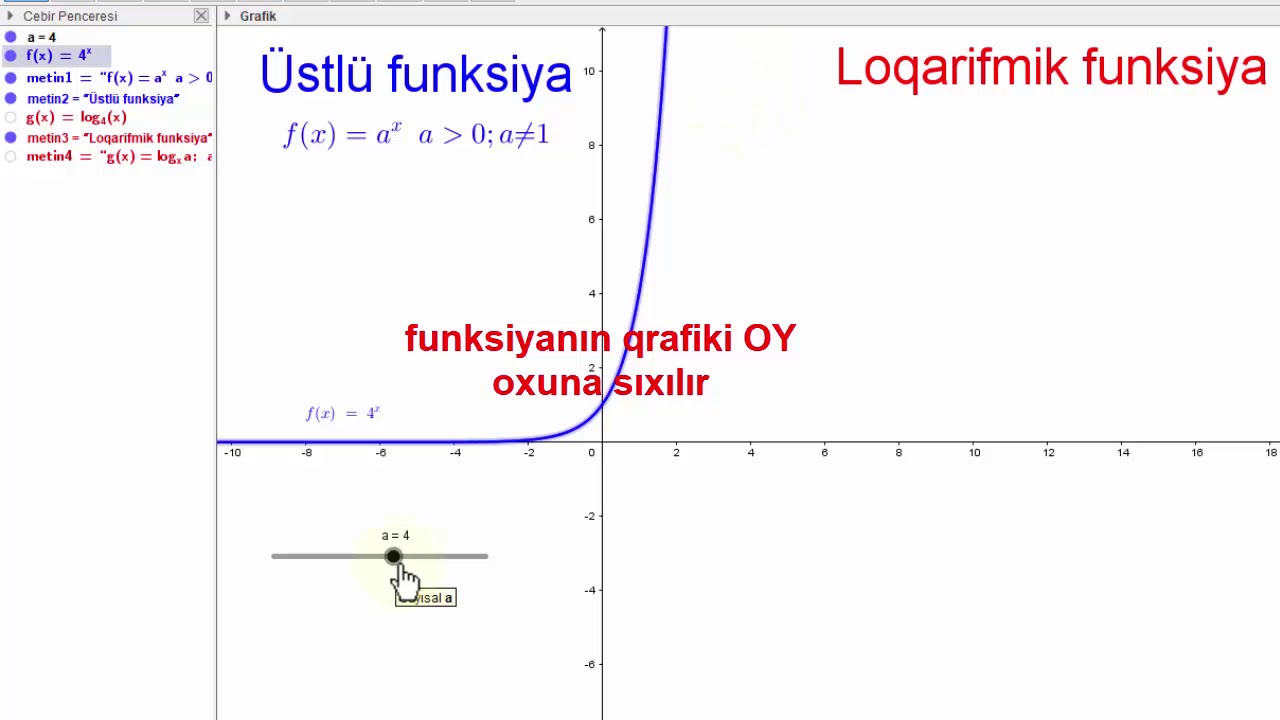 Üstlü və loqarifmik funksiyalar  