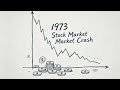 The 1973 Stock Market Crash that Nobody Remembers