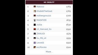 #1 NoDebuff ft. ODxRay & Kenced (Clicks)