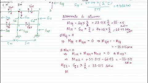 Portal method For structural analysis  under earthquake load