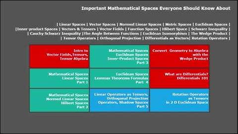 MathematicalSpacesINTRO