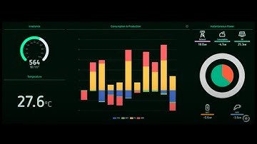 Cómo crear un dashboard con la herramienta WAVE para PowerStudio SCADA | Tutorial