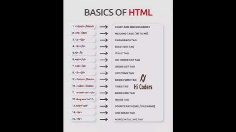 Basics of HTML! html tag! #html #html5 #htmltag #htmltags #css #css3 #frontend #shorts #shortvideo